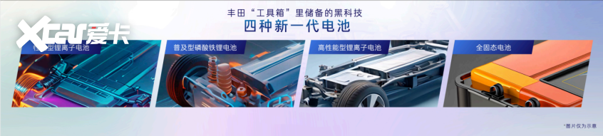 广汽丰田